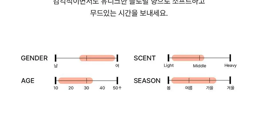 [보이넥스트도어 PICK] 비비앙 니치 섬유향수 일랑일랑무드 100ml 상세페이지 22